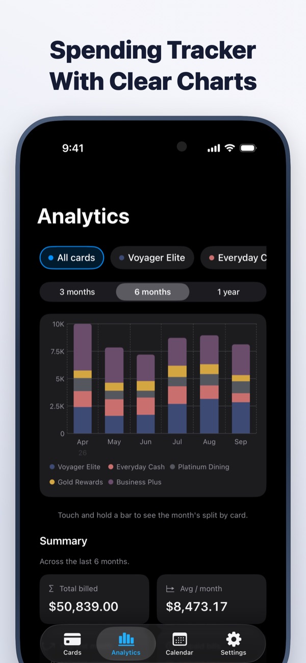 CardMax on iPhone: Spending tracker with clear charts